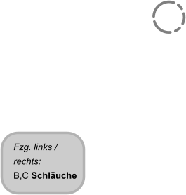 Fzg. links / rechts: B,C Schläuche